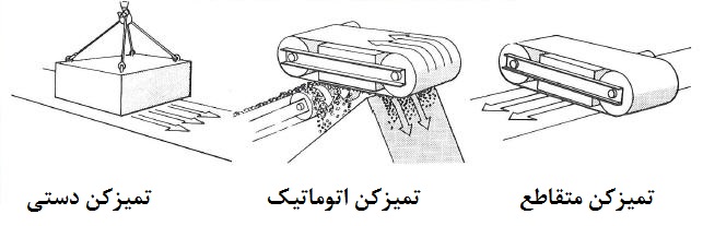 آهنربای جداکننده – سپراتور دائمی معلق دستی